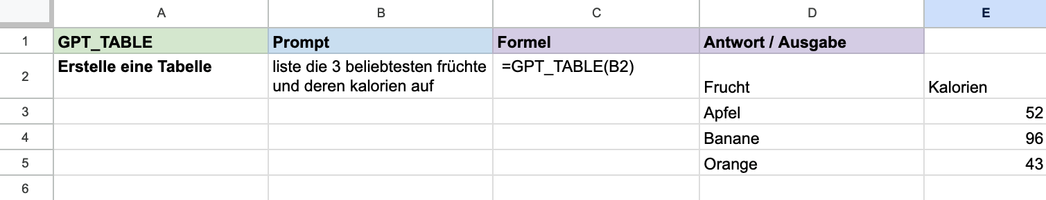 ChatGPT für Google Sheets Formel: Erstellung von Tabelle